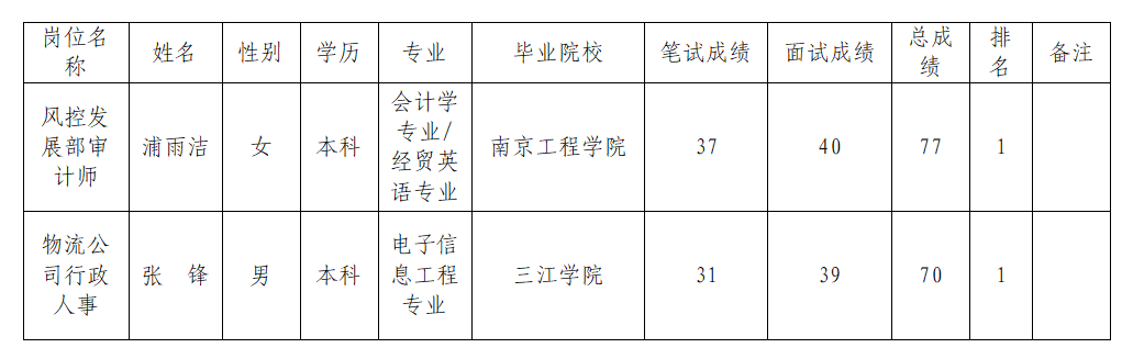 微信截图_20230111110759.png